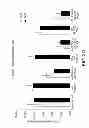 Fig. 06 - COMPOSITIONS AND METHODS FOR TREATMENT OF PROTEINOPATHIES