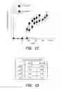Fig. 04 - METHODS FOR IDENTIFICATION AND USE OF AGENTS  TARGETING CANCER STEM CELLS