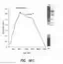 Fig. 41 - METHODS FOR IDENTIFICATION AND USE OF AGENTS  TARGETING CANCER STEM CELLS
