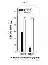 Fig. 05 - Method for nucleic acid delivery using hyaluronic acid
