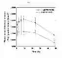 Fig. 13 - Method for nucleic acid delivery using hyaluronic acid