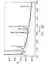 Fig. 397 - GLYCOPEGYLATION METHODS AND PROTEINS/PEPTIDES PRODUCED BY THE METHODS