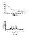 Fig. 09 - Anti-infective agents and uses thereof