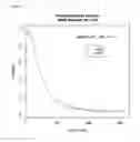 Fig. 02 - RESPONSIVENESS TO ANGIOGENESIS INHIBITORS