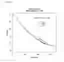 Fig. 03 - RESPONSIVENESS TO ANGIOGENESIS INHIBITORS