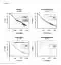 Fig. 09 - RESPONSIVENESS TO ANGIOGENESIS INHIBITORS