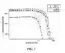Fig. 02 - Compositions and methods for spinal disc repair and other surgical and non-surgical indications