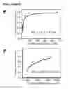 Fig. 03 - MODIFIED CASCADE RIBONUCLEOPROTEINS AND USES THEREOF
