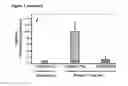 Fig. 08 - MODIFIED CASCADE RIBONUCLEOPROTEINS AND USES THEREOF