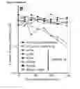 Fig. 10 - MODIFIED CASCADE RIBONUCLEOPROTEINS AND USES THEREOF