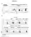 Fig. 10 - T-REG Cell Expansion