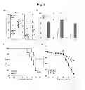 Fig. 06 - GPR15-mediated homing and uses thereof