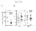 Fig. 35 - GPR15-mediated homing and uses thereof
