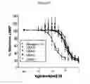 Fig. 32 - Non-cytotoxic protein conjugates