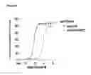 Fig. 40 - Non-cytotoxic protein conjugates