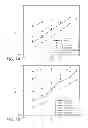 Fig. 07 - IMMUNOGLOBULIN VARIANTS AND USES THEREOF