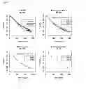 Fig. 09 - METHOD FOR PREDICTING RISK OF HYPERTENSION ASSOCIATED WITH ANTI-ANGIOGENESIS THERAPY