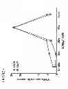 Fig. 02 - TNF Binding Proteins