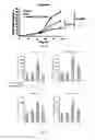 Fig. 10 - PGAM1 inhibitors and methods related thereto