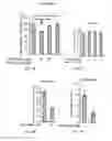 Fig. 16 - PGAM1 inhibitors and methods related thereto
