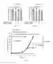 Fig. 17 - PGAM1 inhibitors and methods related thereto