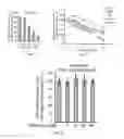 Fig. 18 - PGAM1 inhibitors and methods related thereto