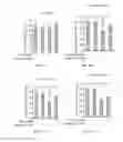 Fig. 29 - PGAM1 inhibitors and methods related thereto