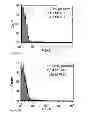 Fig. 06 - CANINE/FELINE CD20 BINDING EPITOPE AND COMPOSITIONS FOR BINDING THERETO