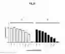 Fig. 02 - ANTIBODIES THAT BIND TO OX40 AND THEIR USES