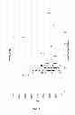 Fig. 03 - EXPRESSION OF MIRNAS IN PLACENTAL TISSUE