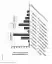 Fig. 28 - COMPOSITIONS AND USES