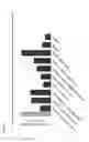 Fig. 40 - COMPOSITIONS AND USES