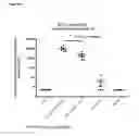 Fig. 43 - COMPOSITIONS AND USES