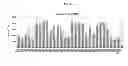 Fig. 11 - Antagonistic DR3 ligands