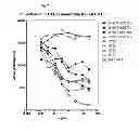 Fig. 13 - Antagonistic DR3 ligands