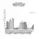 Fig. 14 - Antagonistic DR3 ligands