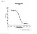 Fig. 03 - AMATOXIN-CONJUGATES WITH IMPROVED LINKAGES
