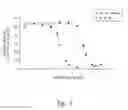 Fig. 02 - Uses of Myostatin Antagonists