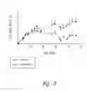 Fig. 09 - Uses of Myostatin Antagonists