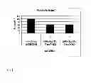 Fig. 02 - Immune tolerance inducer