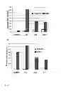 Fig. 07 - Immune tolerance inducer