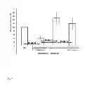 Fig. 08 - Immune tolerance inducer