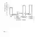 Fig. 09 - Immune tolerance inducer