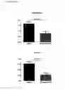Fig. 06 - Autoimmune and inflammatory disorder therapy