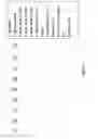 Fig. 06 - Disulfide-linked polyethyleneglycol/peptide conjugates for the transfection of nucleic acids