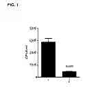 Fig. 02 - Compositions and methods for detecting, treating, and protecting against fusobacterium infection