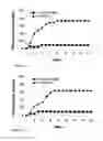 Fig. 10 - VACCINE