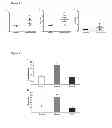 Fig. 02 - Use of the PACAP as a molecular adjuvant for vaccines