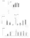 Fig. 03 - Use of the PACAP as a molecular adjuvant for vaccines