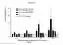 Fig. 22 - TRANSCUTANEOUS DELIVERY OF THERAPEUTIC AGENTS